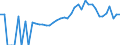 Indicator: 90% Confidence Interval: Lower Bound of Estimate of Percent of People of All Ages in Poverty for Pierce County, WI