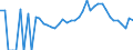 Indicator: 90% Confidence Interval: Lower Bound of Estimate of Percent of People Age 0-17 in Poverty for Pierce County, WI