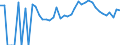 Indicator: 90% Confidence Interval: Upper Bound of Estimate of Percent of Related Children Age 5-17 in Families in Poverty for Pierce County, WI