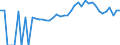 Indicator: 90% Confidence Interval: Upper Bound of Estimate of Percent of People of All Ages in Poverty for Pierce County, WI
