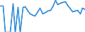 Indicator: 90% Confidence Interval: Upper Bound of Estimate of Percent of People Age 0-17 in Poverty for Pierce County, WI