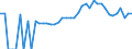 Indicator: Estimated Percent of: People of All Ages in Poverty for Pierce County, WI
