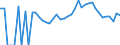 Indicator: Estimated Percent of: People Age 0-17 in Poverty for Pierce County, WI