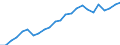 Indicator: Real Gross Domestic Product:: All Industries in Pierce County, WI