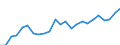Indicator: Real Gross Domestic Product:: Private Services-Providing Industries in Pierce County, WI