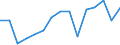 Indicator: Population Estimate,: Total, Not Hispanic or Latino, Black or African American Alone (5-year estimate) in Polk County, WI