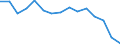 Indicator: Population Estimate,: Total, Not Hispanic or Latino, American Indian and Alaska Native Alone (5-year estimate) in Polk County, WI