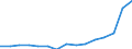 Indicator: Population Estimate,: Total, Not Hispanic or Latino, Some Other Race Alone (5-year estimate) in Polk County, WI