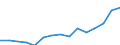 Indicator: Population Estimate,: Total, Not Hispanic or Latino, Two or More Races, Two Races Excluding Some Other Race, and Three or More Races (5-year estimate) in Polk County, WI