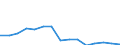 Indicator: Population Estimate,: Total, Hispanic or Latino, Two or More Races, Two Races Excluding Some Other Race, and Three or More Races (5-year estimate) in Polk County, WI
