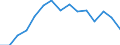Indicator: Population Estimate,: olds with Children as a Percentage of Households with Children (5-year estimate) in Polk County, WI
