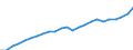 Indicator: Gross Domestic Product:: Private Services-Providing Industries in Polk County, WI