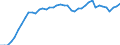 Indicator: Employed Persons in Polk County, WI: 