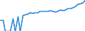 Indicator: 90% Confidence Interval: Upper Bound of Estimate of Median Household Income for Polk County, WI