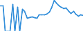 Indicator: 90% Confidence Interval: Lower Bound of Estimate of Related Children Age 5-17 in Families in Poverty for Polk County, WI