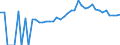 Indicator: 90% Confidence Interval: Lower Bound of Estimate of People of All Ages in Poverty for Polk County, WI
