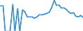 Indicator: 90% Confidence Interval: Lower Bound of Estimate of People Age 0-17 in Poverty for Polk County, WI