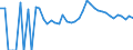 Indicator: 90% Confidence Interval: Upper Bound of Estimate of Related Children Age 5-17 in Families in Poverty for Polk County, WI