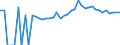 Indicator: 90% Confidence Interval: Upper Bound of Estimate of People of All Ages in Poverty for Polk County, WI