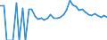 Indicator: 90% Confidence Interval: Upper Bound of Estimate of People Age 0-17 in Poverty for Polk County, WI