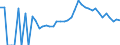 Indicator: 90% Confidence Interval: Lower Bound of Estimate of Percent of Related Children Age 5-17 in Families in Poverty for Polk County, WI