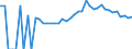 Indicator: 90% Confidence Interval: Lower Bound of Estimate of Percent of People of All Ages in Poverty for Polk County, WI