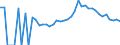 Indicator: 90% Confidence Interval: Lower Bound of Estimate of Percent of People Age 0-17 in Poverty for Polk County, WI