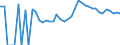 Indicator: 90% Confidence Interval: Upper Bound of Estimate of Percent of Related Children Age 5-17 in Families in Poverty for Polk County, WI