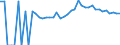 Indicator: 90% Confidence Interval: Upper Bound of Estimate of Percent of People of All Ages in Poverty for Polk County, WI