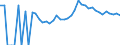 Indicator: 90% Confidence Interval: Upper Bound of Estimate of Percent of People Age 0-17 in Poverty for Polk County, WI