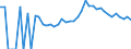 Indicator: Estimated Percent of: People Age 0-17 in Poverty for Polk County, WI