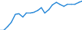 Indicator: Real Gross Domestic Product:: All Industries in Polk County, WI
