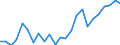 Indicator: Real Gross Domestic Product:: Private Goods-Producing Industries in Polk County, WI