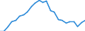 Indicator: Real Gross Domestic Product:: Government and Government Enterprises in Polk County, WI