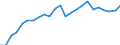 Indicator: Real Gross Domestic Product:: Private Services-Providing Industries in Polk County, WI