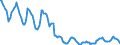 Indicator: Housing Inventory: Active Listing Count: in Portage County, WI