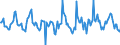 Indicator: Housing Inventory: Active Listing Count: Month-Over-Month in Portage County, WI
