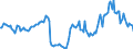 Indicator: Housing Inventory: Active Listing Count: Year-Over-Year in Portage County, WI