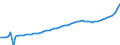Indicator: Housing Inventory: Active Listing Count: Portage County, WI