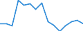 Indicator: Housing Inventory: Active Listing Count: r Portage County, WI