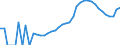 Indicator: Housing Inventory: Active Listing Count: nty, WI