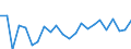 Indicator: Housing Inventory: Active Listing Count: , WI