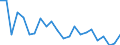 Indicator: Housing Inventory: Active Listing Count: ortage County, WI