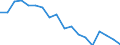 Indicator: Housing Inventory: Active Listing Count: enses Known to Law Enforcement in Portage County, WI (DISCONTINUED)