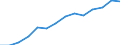 Indicator: Housing Inventory: Active Listing Count: estimate) in Portage County, WI