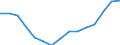 Indicator: Housing Inventory: Active Listing Count: r Portage County, WI
