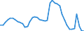 Indicator: Housing Inventory: Active Listing Count: 