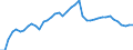 Indicator: Housing Inventory: Active Listing Count: WI