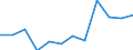 Indicator: Housing Inventory: Active Listing Count: year estimate) for Portage County, WI (DISCONTINUED)