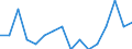 Indicator: Housing Inventory: Active Listing Count: g in Portage County, WI